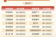 中国旭阳集团拟1.81亿元收购旭阳研究院的100%股权