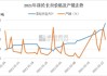 涤纶长丝：5 月先跌后涨，6 月或走弱