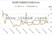 涤纶长丝：5 月先跌后涨，6 月或走弱