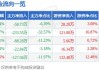 *ST富润(600070.SH)：上半年预亏8500万元至9500万元