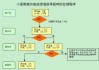 期货TD交易的基本流程是什么？这种交易方式有哪些注意事项？