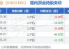 晨鸣纸业(01812.HK)盈喜：预期上半年净利润2000万元至3000万元 同比扭亏