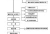 卖车过户手续的办理流程是什么？