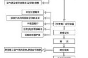 卖车过户手续的办理流程是什么？