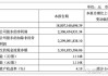 XD 中国中：一季度营收 188.07 亿，同比减少 9.45%