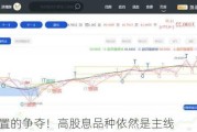 关键位置的争夺！高股息品种依然是主线