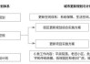 如何评估文化产业园的规划和实施情况？