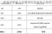 阿尔特：放弃对参股公司壁虎科技优先认购权