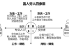 什么是企业的财富构成？这种财富构成如何影响企业发展？