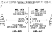 什么是企业的财富构成？这种财富构成如何影响企业发展？