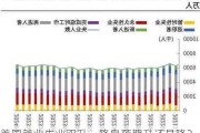 美国就业失业双升，降息预期升还是降？