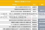 汇川技术：预计2024年上半年净利润约19.73亿元~21.81亿元，同比变化-5%至5%