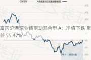 富国沪港深业绩驱动混合型 A：净值下跌 累计收益 55.47%