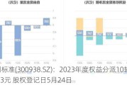 信测标准(300938.SZ)：2023年度权益分派10转4.5派3.3元 股权登记日5月24日