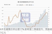 6月生猪售价环比增17% 新希望二季度扭亏、预盈超7亿元