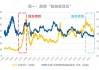 “股债跷跷板”效应减弱 稳健理财强化多元配置