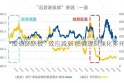 “股债跷跷板”效应减弱 稳健理财强化多元配置