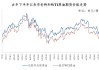 瑞银：随着库存下降 第三季度原油价格可能升至每桶90美元