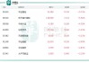 太平洋航运(02343.HK)6月12日耗资626.3万港元回购250万股