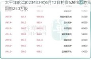 太平洋航运(02343.HK)6月12日耗资626.3万港元回购250万股