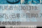 凡拓数创(301313.SZ)：已累计回购0.7146%股份