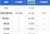 首创环境(03989.HK)中期净利1.7亿元 同比增加约13.48%