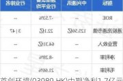 首创环境(03989.HK)中期净利1.7亿元 同比增加约13.48%