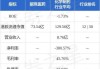 丽珠医药7月18日斥资384.98万港元回购15.77万股