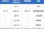 丽珠医药7月18日斥资384.98万港元回购15.77万股