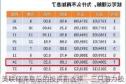 美联储降息后的投资新选择：三只潜力股助你迎接市场风潮