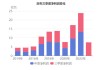 格林美：上半年净利润同比预增60%-85%