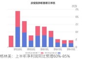 格林美：上半年净利润同比预增60%-85%