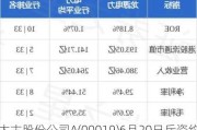 太古股份公司A(00019)6月20日斥资约861.72万港元回购12.55万股