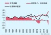 日本央行据悉最早将在下周的会议上讨论削减债券购买规模