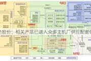 恒勃股份：相关产品已进入众多主机厂供应配套体系