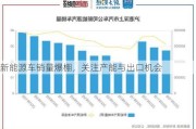 新能源车销量爆棚，关注产能与出口机会