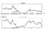 illumina：杰富瑞予其“持有”评级，目标价 115 美元