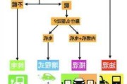 新能源汽车的定义是什么？