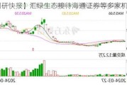 【调研快报】汇绿生态接待海通证券等多家机构调研