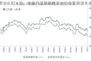 原油长阳大涨，地缘升温预期推动油价收复衰退失地