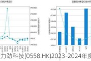 一图看懂力劲科技(0558.HK)2023-2024年度业绩