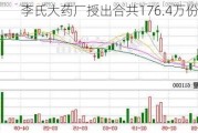 李氏大药厂授出合共176.4万份购股权