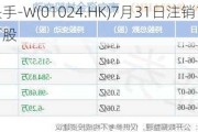 快手-W(0***.HK)7月31日注销1227万股