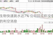 硕世生物快速跳水近7% 公司回应称没有未披露的利空消息