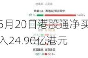 5月20日港股通净买入24.90亿港元