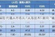 高才卖保险 代理人市场从“人海战术”转向“精英战术”