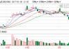 齐翔腾达开盘涨停 上半年净利润大幅预增