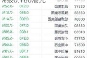 彩生活盘中异动 下午盘快速跳水9.27%报0.186港元