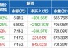 创业板50ETF：融资净卖出1875.46万元，融券净买入159.92万股