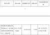 第二大股东拟减持部分股份 大智慧竞价跌停